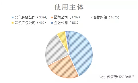 国内电子证据现状与发展趋势分析