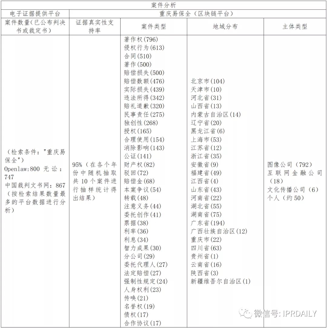 国内电子证据现状与发展趋势分析