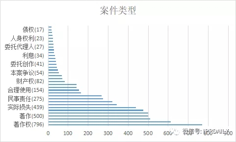 国内电子证据现状与发展趋势分析