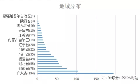 国内电子证据现状与发展趋势分析