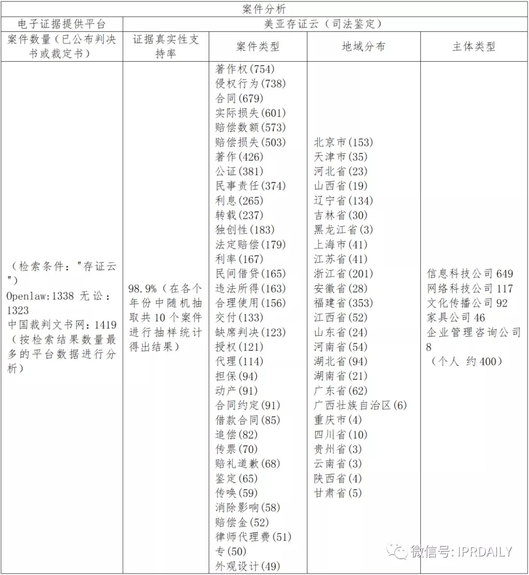 国内电子证据现状与发展趋势分析