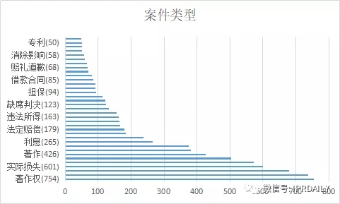 国内电子证据现状与发展趋势分析