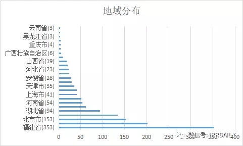 国内电子证据现状与发展趋势分析