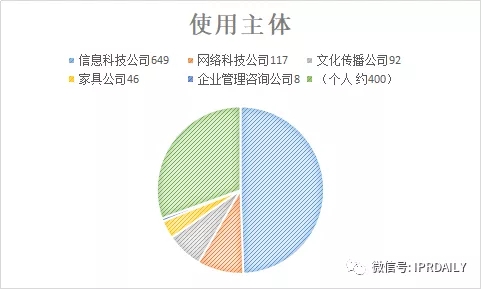 国内电子证据现状与发展趋势分析