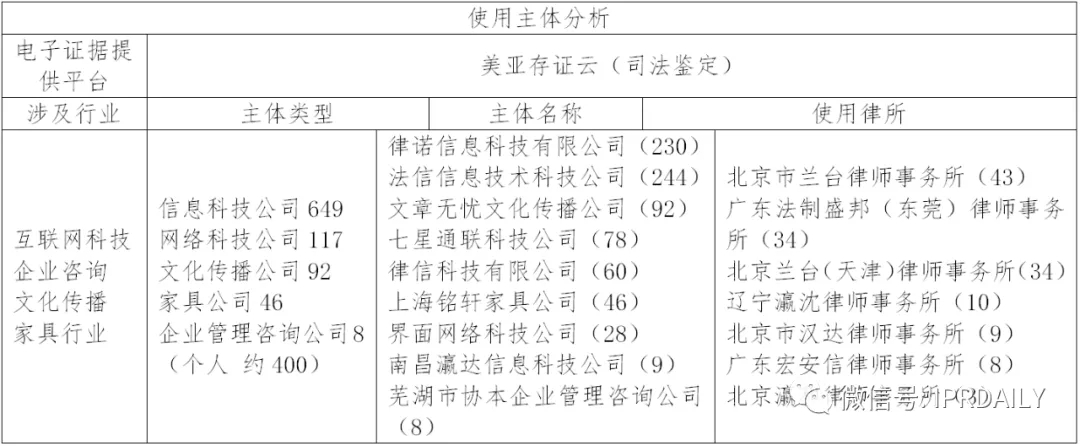 国内电子证据现状与发展趋势分析