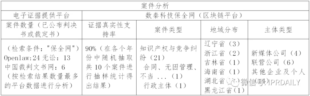 国内电子证据现状与发展趋势分析