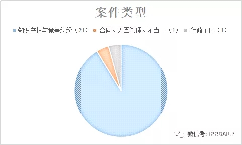 国内电子证据现状与发展趋势分析