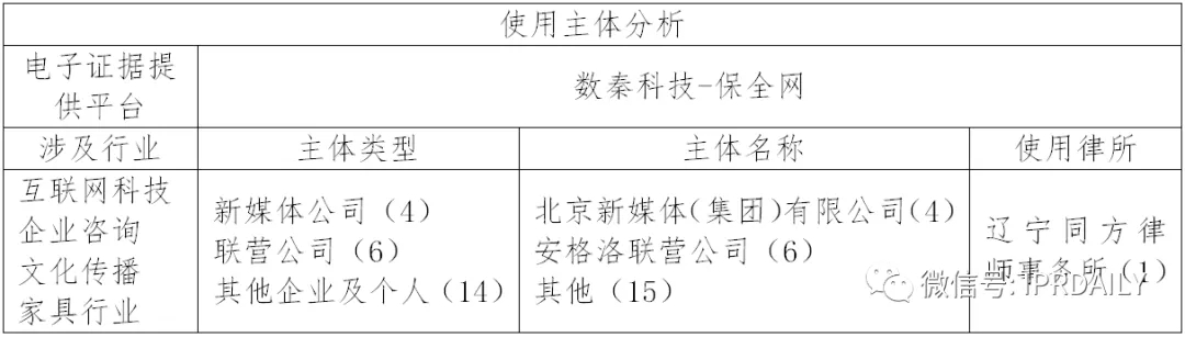 国内电子证据现状与发展趋势分析