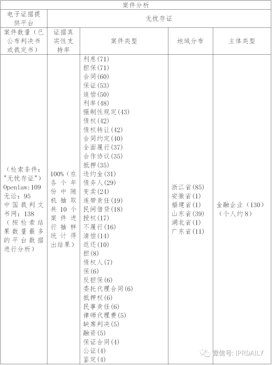 国内电子证据现状与发展趋势分析