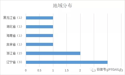 国内电子证据现状与发展趋势分析