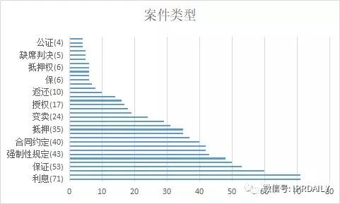 国内电子证据现状与发展趋势分析