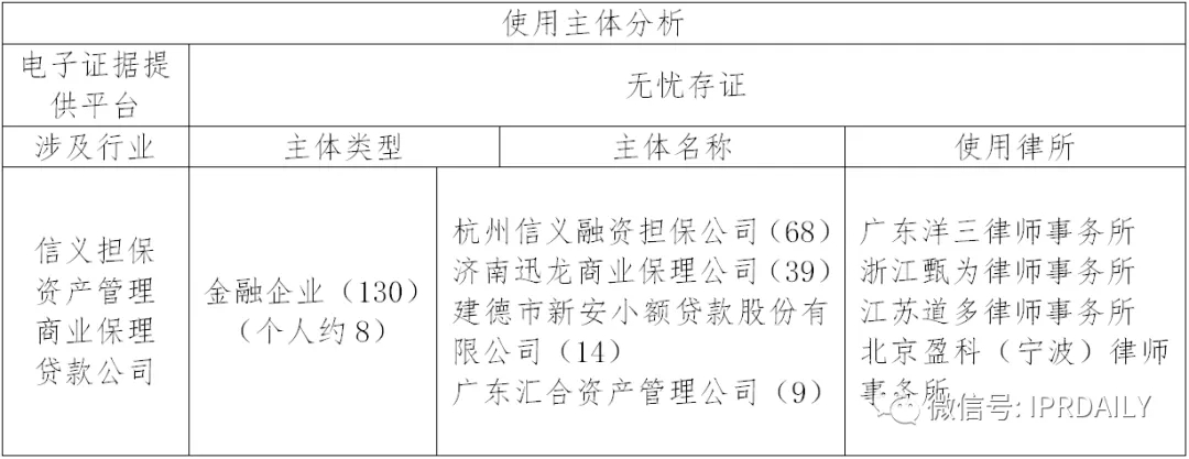 国内电子证据现状与发展趋势分析