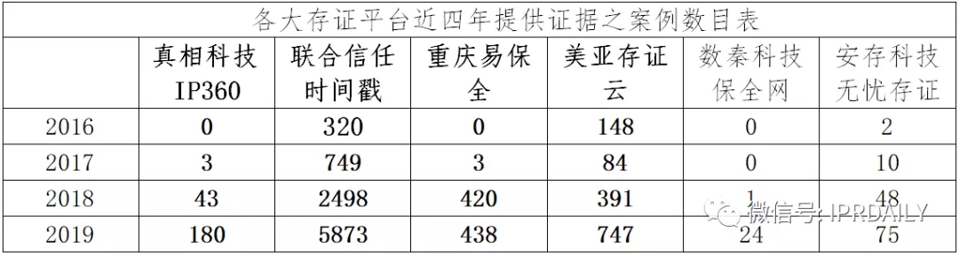 国内电子证据现状与发展趋势分析