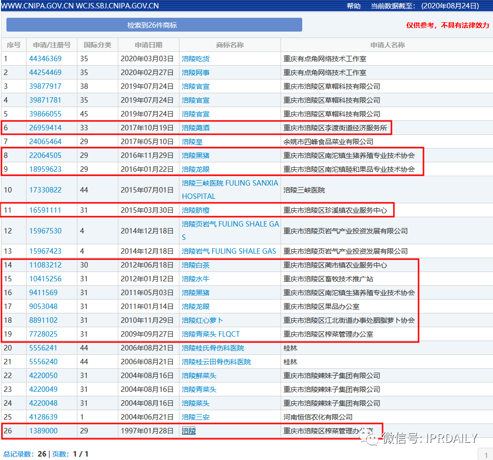 ​中华商标协会申请证明商标，你了解证明商标吗？