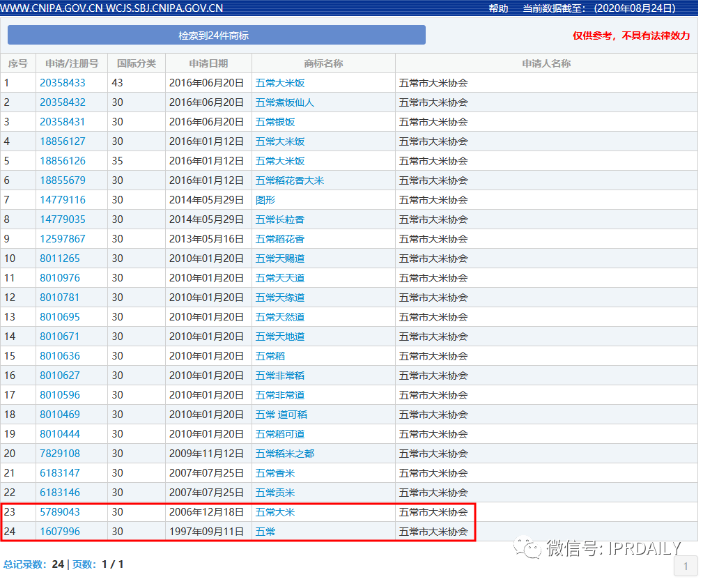 ​中华商标协会申请证明商标，你了解证明商标吗？