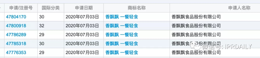 三次冲击IPO终上市的香飘飘知识产权布局一览