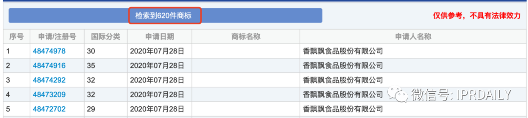 三次冲击IPO终上市的香飘飘知识产权布局一览