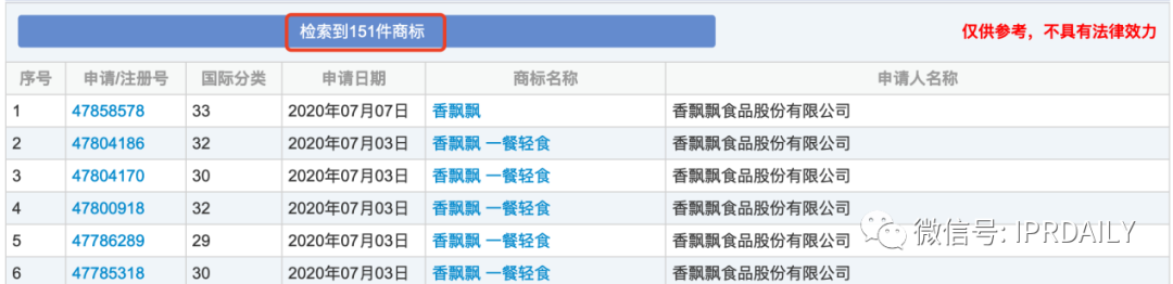 三次冲击IPO终上市的香飘飘知识产权布局一览