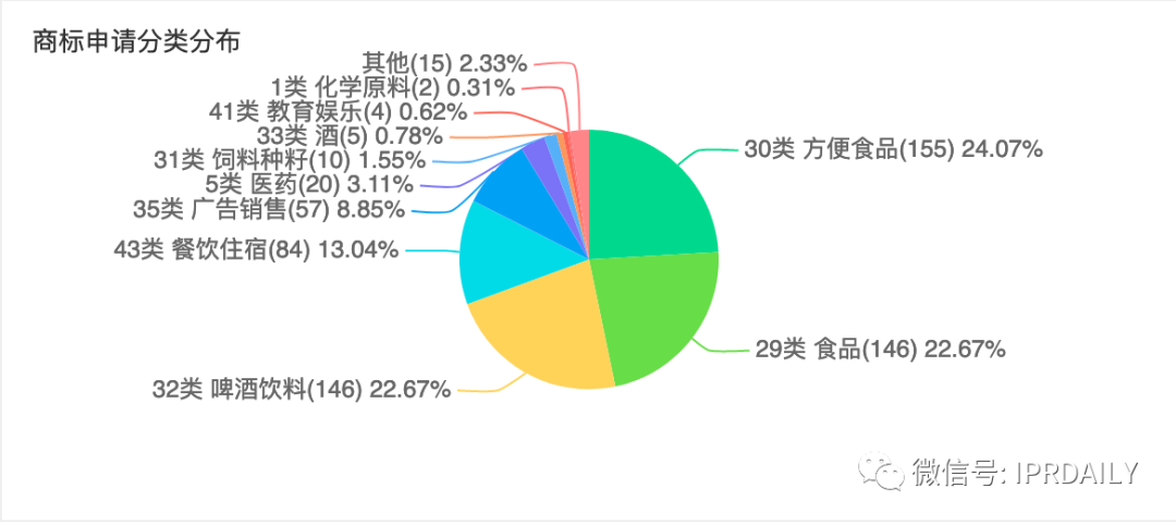 三次冲击IPO终上市的香飘飘知识产权布局一览