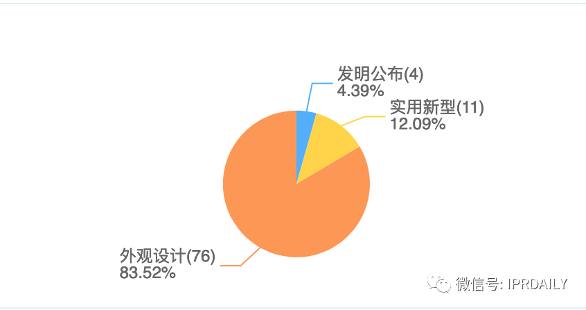 三次冲击IPO终上市的香飘飘知识产权布局一览