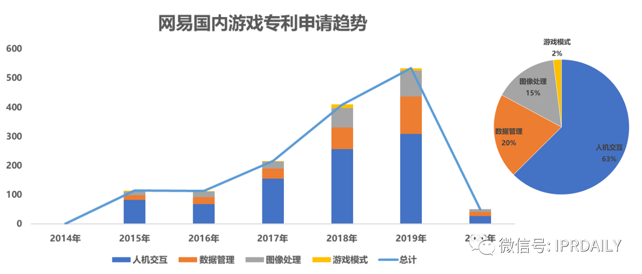 《游戏行业专利分析报告》出炉！