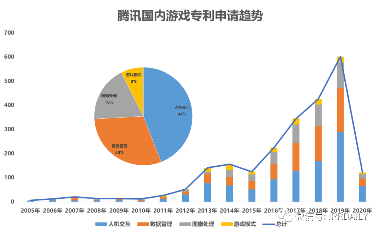 《游戏行业专利分析报告》出炉！