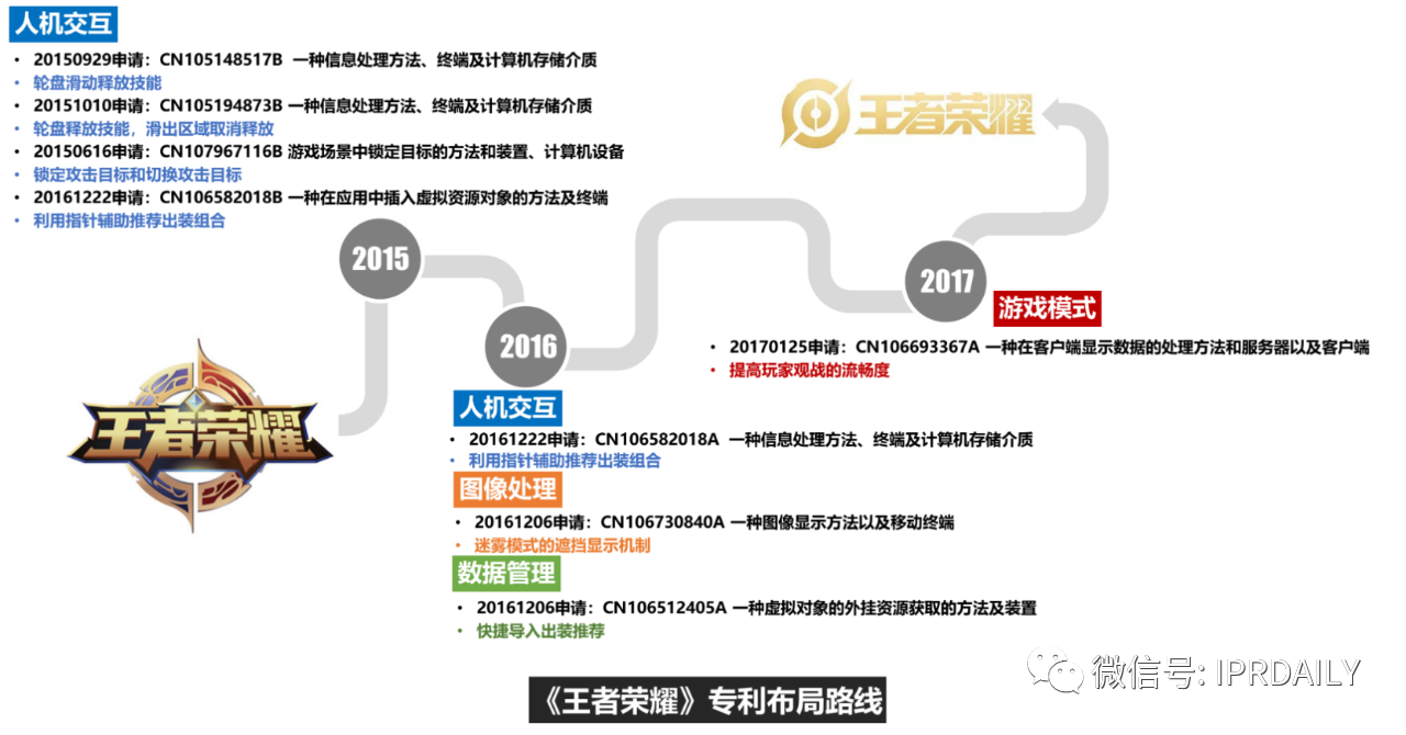 《游戏行业专利分析报告》出炉！