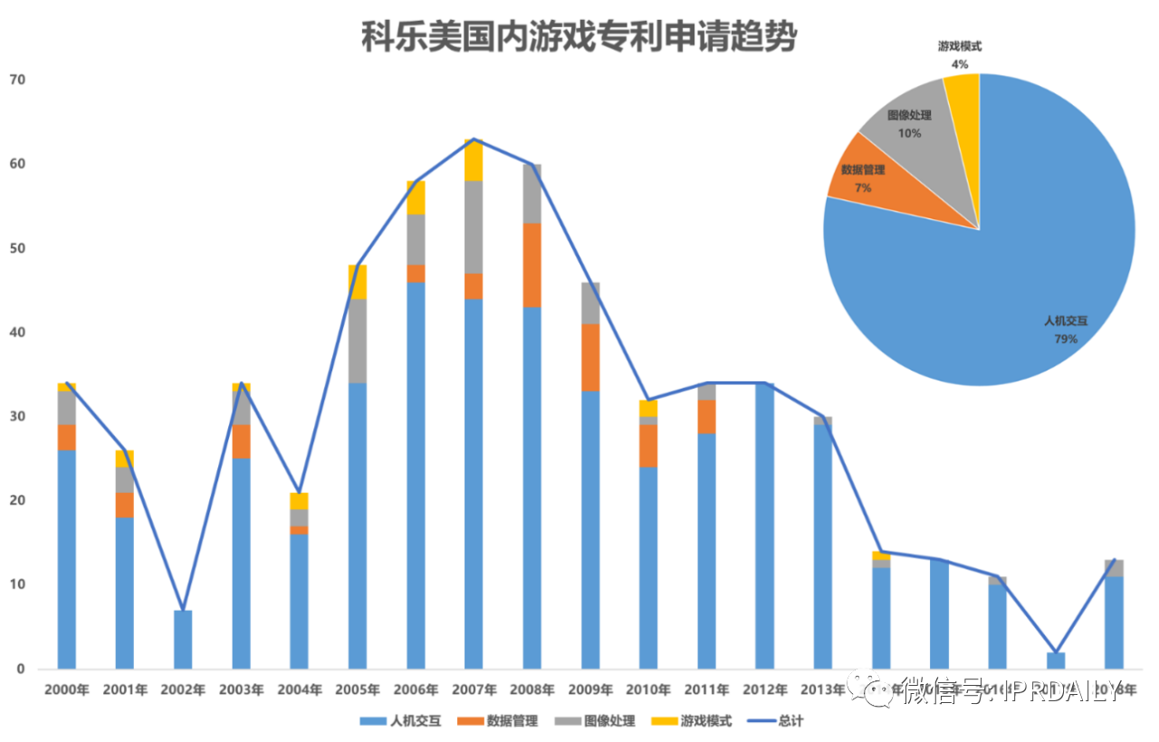 《游戏行业专利分析报告》出炉！