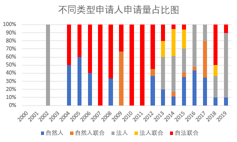 涉及中草药组合物的PCT申请现状及相应对策