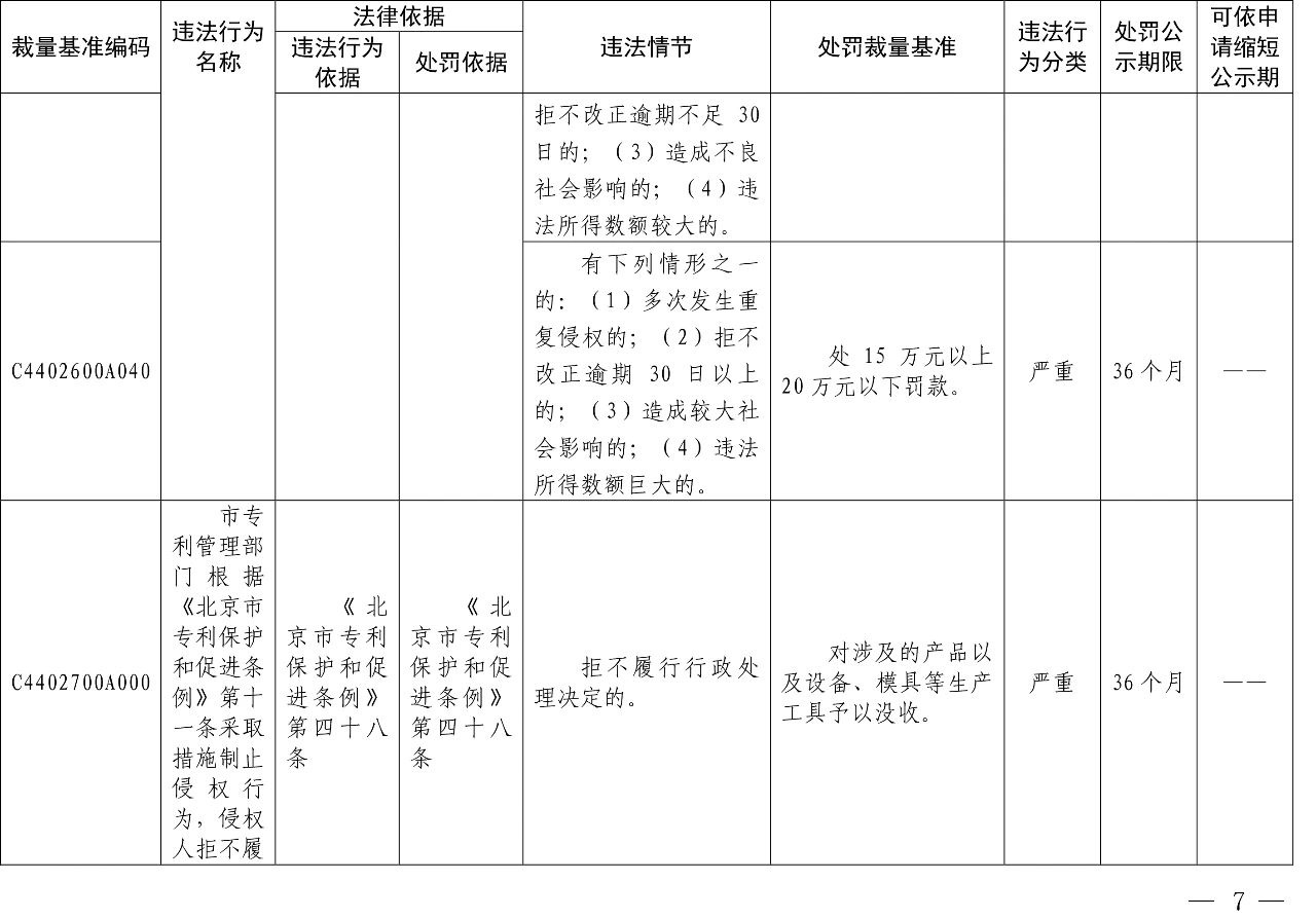 发布之日起实施！以后专利代理机构、专利代理师这些行为将被处罚！