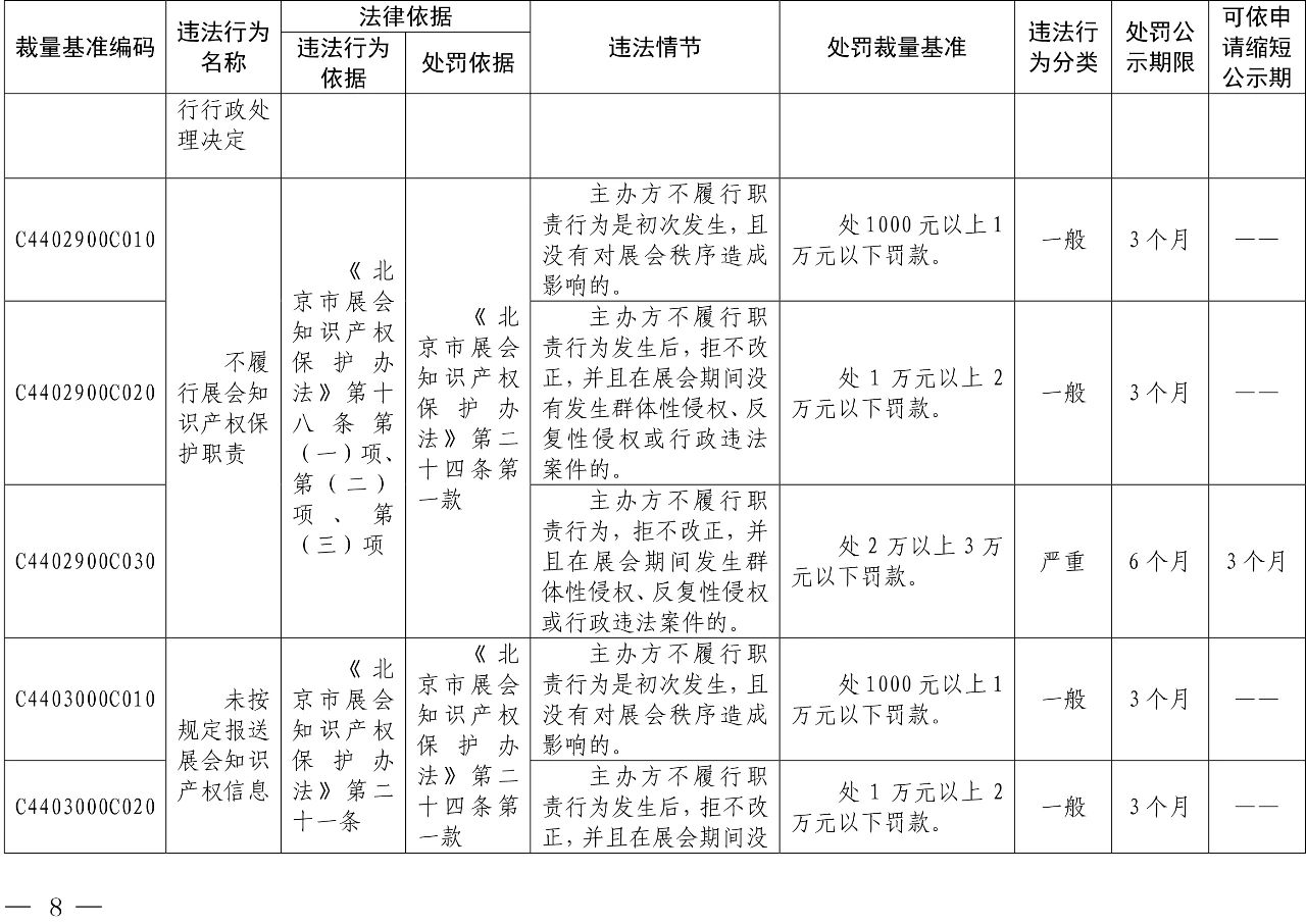 发布之日起实施！以后专利代理机构、专利代理师这些行为将被处罚！