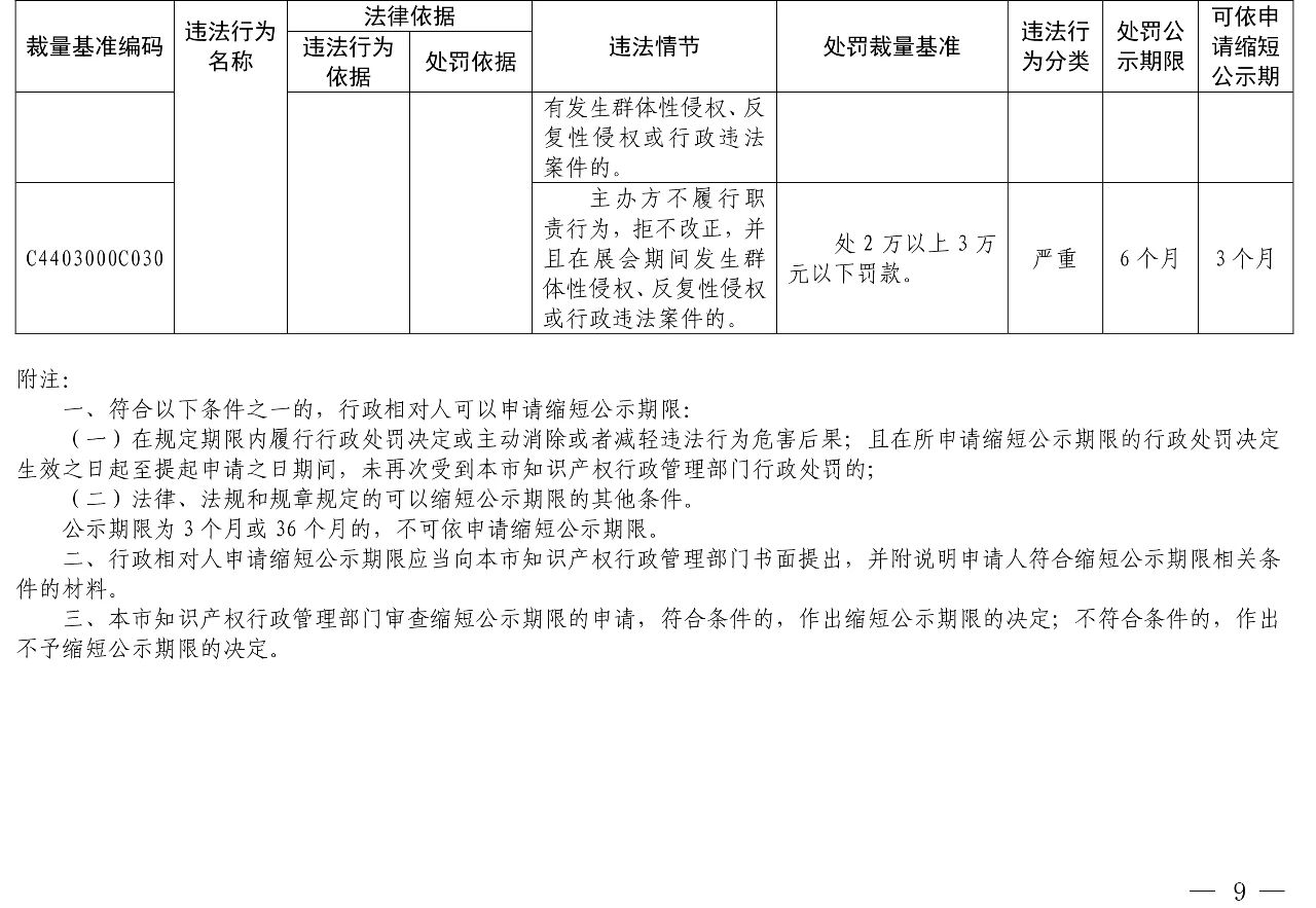 发布之日起实施！以后专利代理机构、专利代理师这些行为将被处罚！