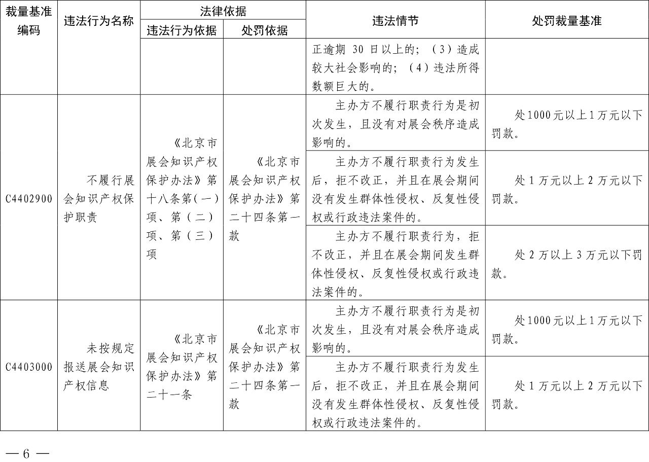 发布之日起实施！以后专利代理机构、专利代理师这些行为将被处罚！