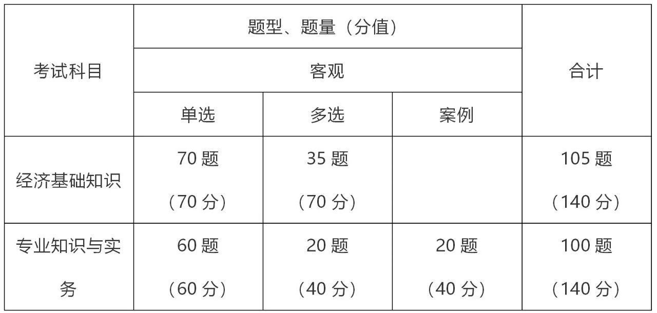 重磅上线！2020年经济师《中级经济基础知识》精讲系列课程