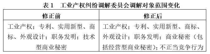 #晨报#少林发声明指森马侵权：擅自使用“少林功夫”商标；司法部新规拟强化行政许可中商业秘密保护力度