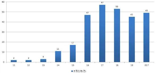 #晨报#少林发声明指森马侵权：擅自使用“少林功夫”商标；司法部新规拟强化行政许可中商业秘密保护力度