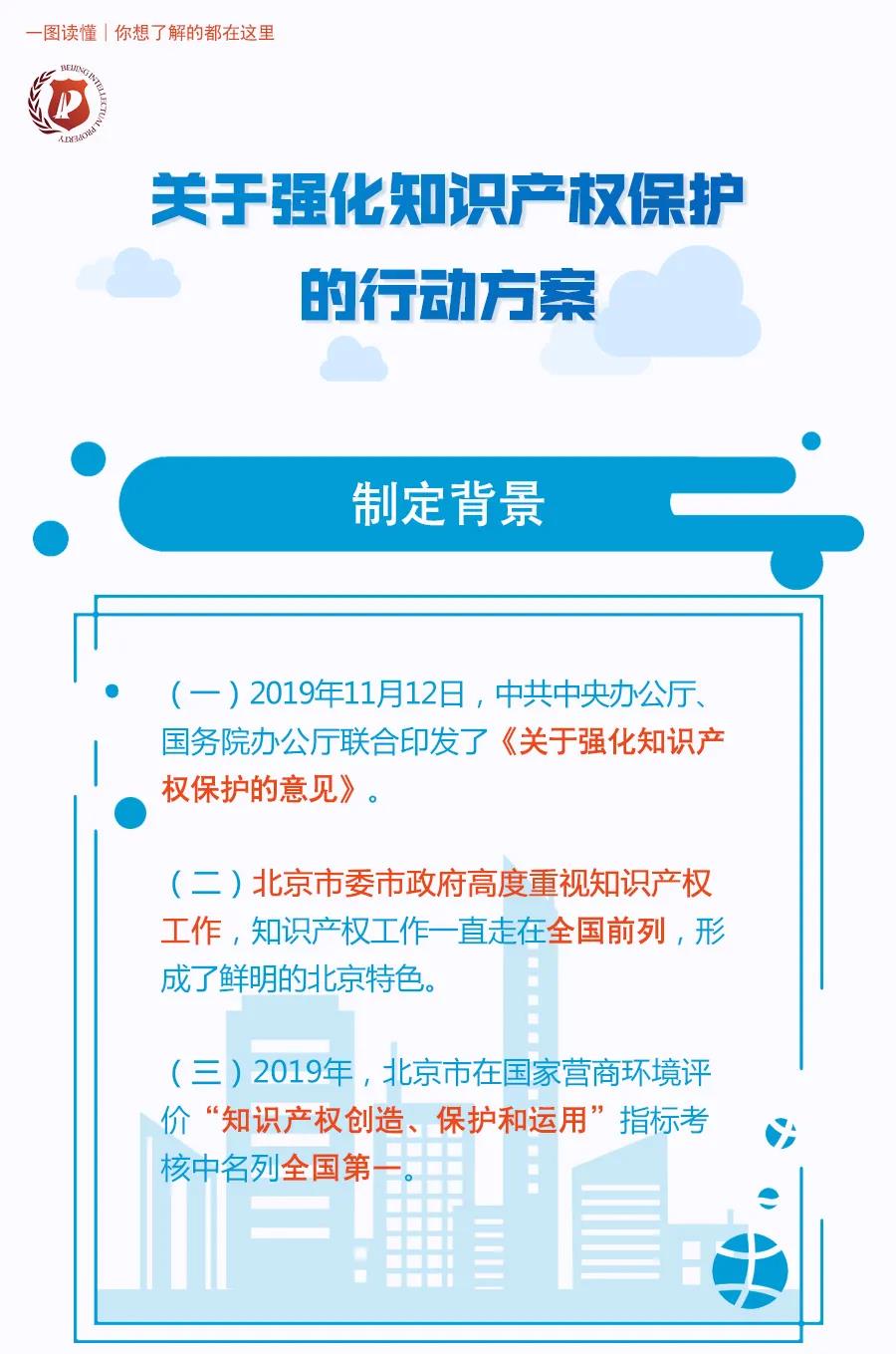 一图读懂 | 《关于强化知识产权保护的行动方案》