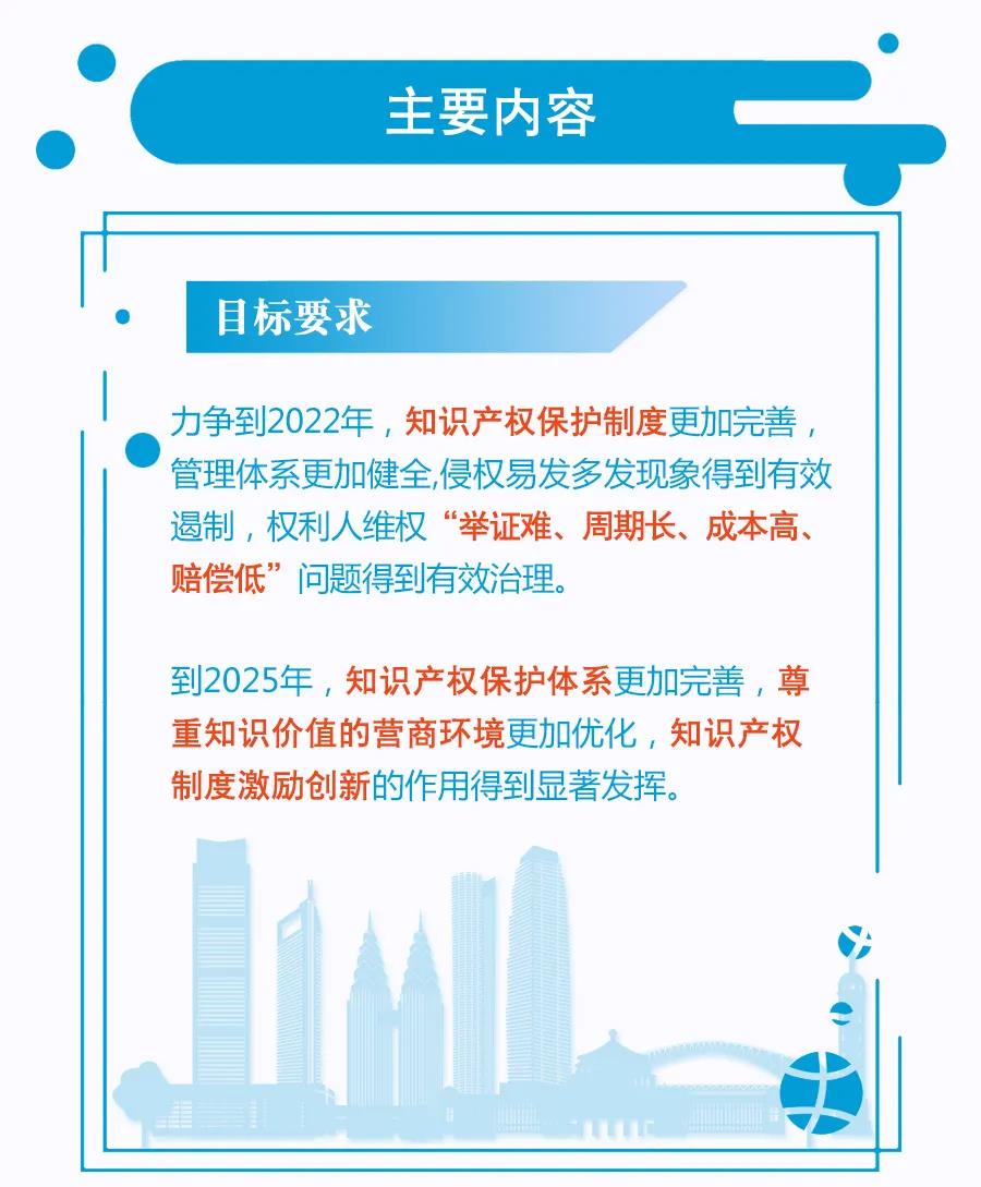 一图读懂 | 《关于强化知识产权保护的行动方案》