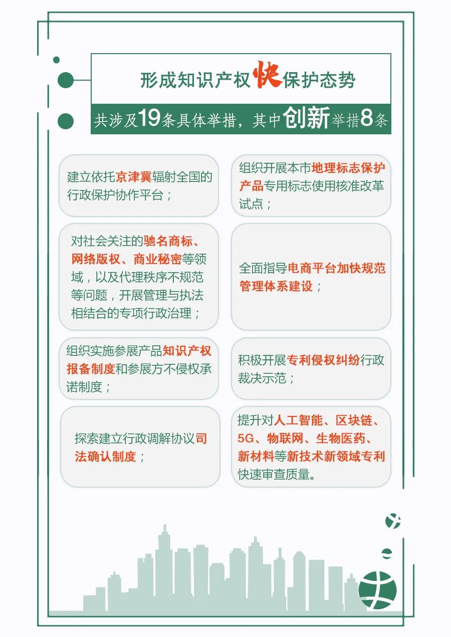 一图读懂 | 《关于强化知识产权保护的行动方案》