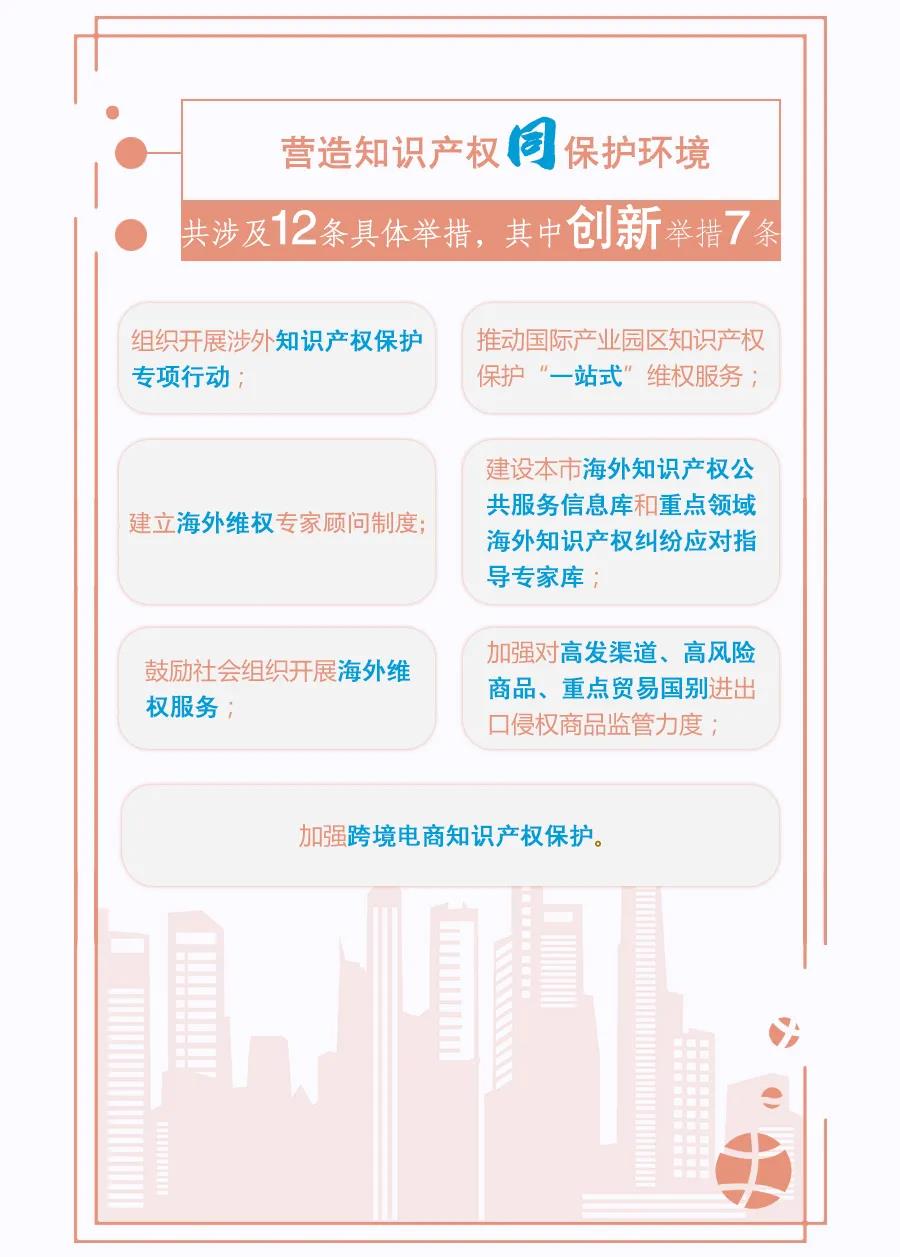 一图读懂 | 《关于强化知识产权保护的行动方案》