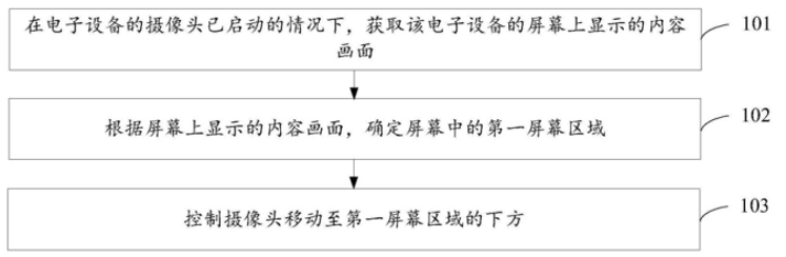 华为小米TCL等相继申请屏下摄像头专利，专利混战或将开启！