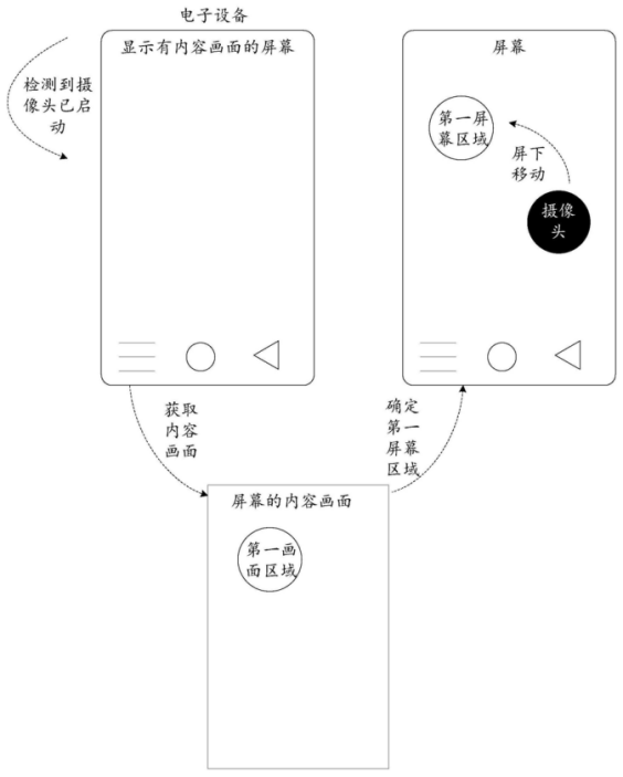 华为小米TCL等相继申请屏下摄像头专利，专利混战或将开启！