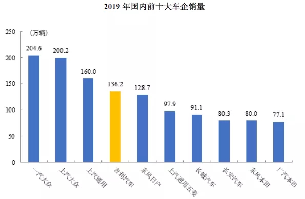 吉利汽车IPO启动，32项核心技术，9332项专利！专利数量居科创板之首