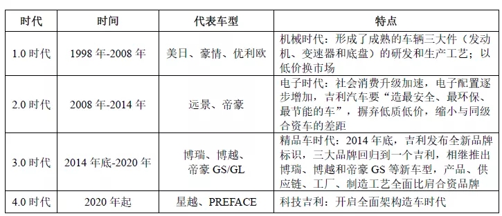 吉利汽车IPO启动，32项核心技术，9332项专利！专利数量居科创板之首