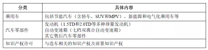 吉利汽车IPO启动，32项核心技术，9332项专利！专利数量居科创板之首