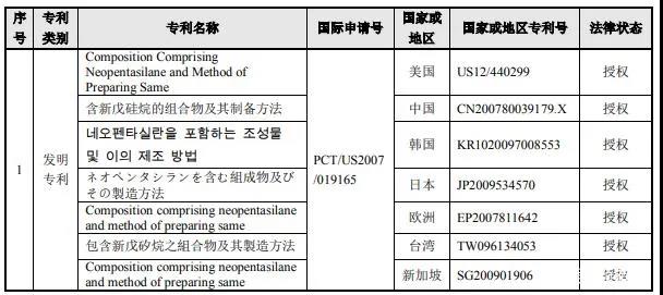 南大光电拟以1000万美金+专利有效期所有涵盖产品净销售额的8.5% 购买19项专利资产组