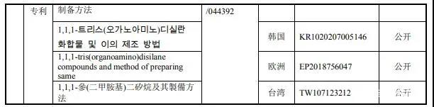 南大光电拟以1000万美金+专利有效期所有涵盖产品净销售额的8.5% 购买19项专利资产组