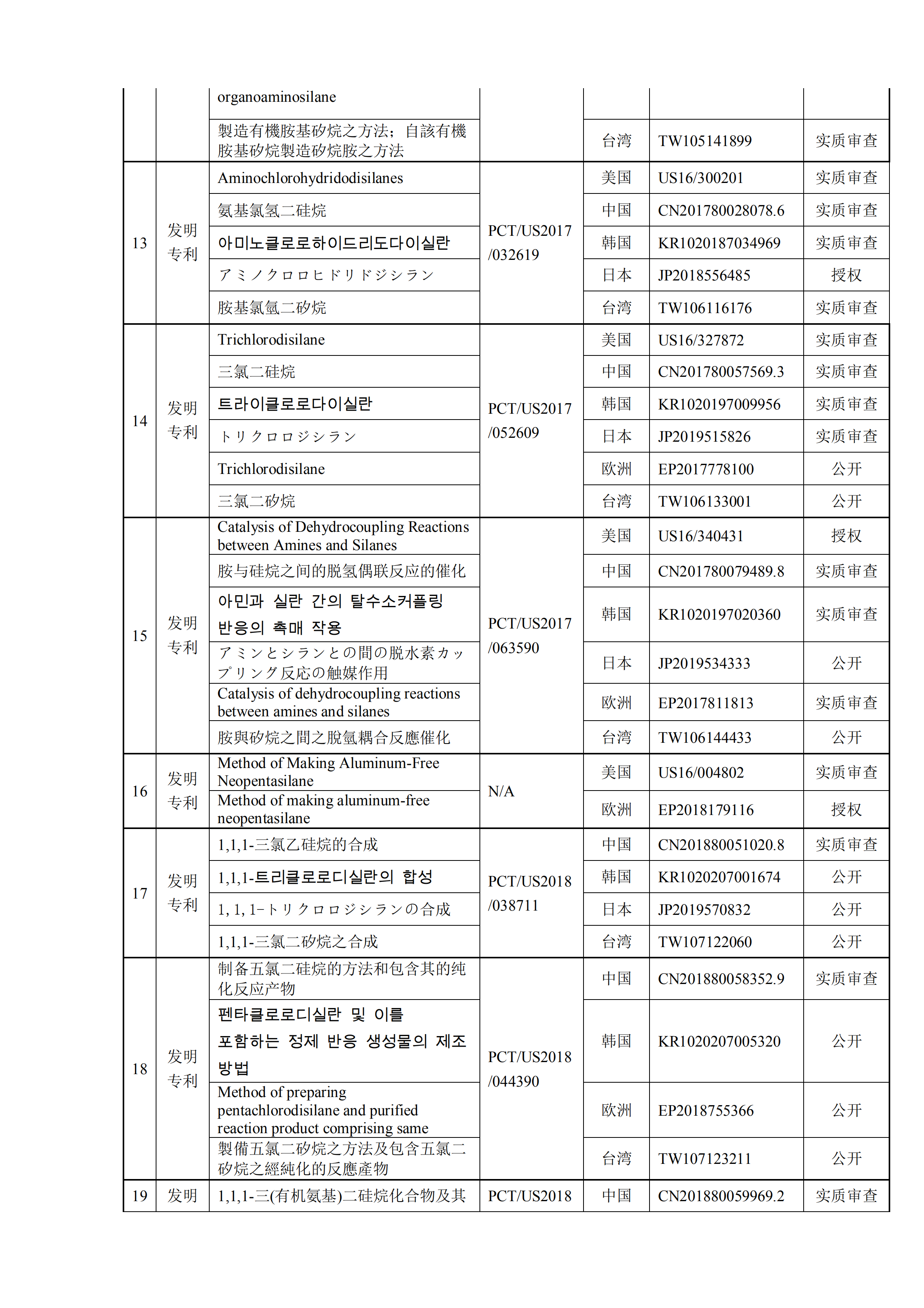 南大光电拟以1000万美金+专利有效期所有涵盖产品净销售额的8.5% 购买19项专利资产组