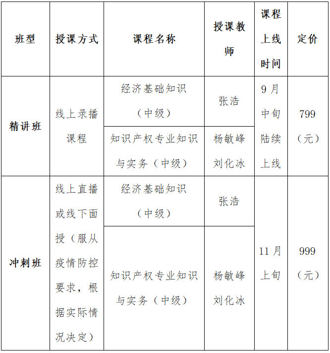 四川省知识产权服务中心、知识产权出版社、北京中知智慧联合推出知识产权师职称考试（中级）系列课程即将强势上线！