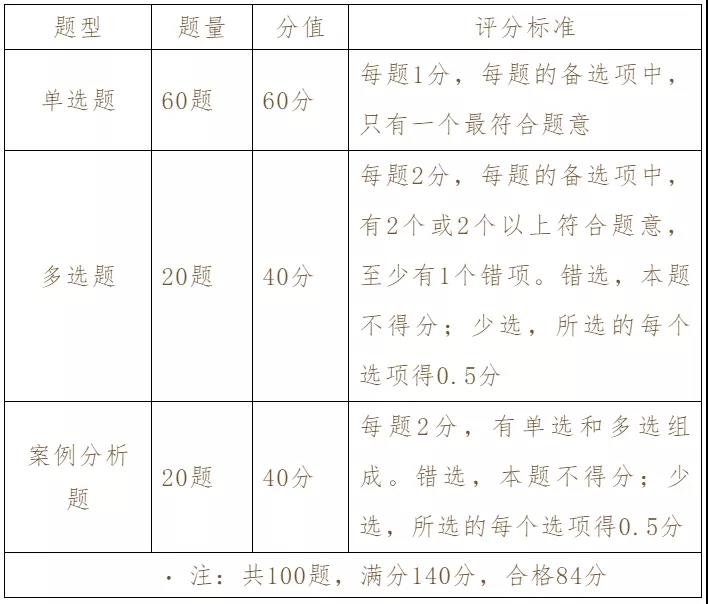 四川省知识产权服务中心、知识产权出版社、北京中知智慧联合推出知识产权师职称考试（中级）系列课程即将强势上线！